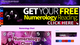 What Numerologychart.co website looked like in 2019 (5 years ago)