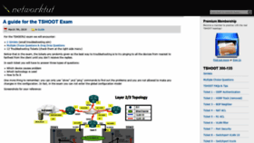 What Networktut.com website looked like in 2020 (4 years ago)