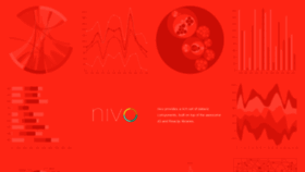 What Nivo.rocks website looked like in 2020 (3 years ago)