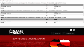 What Nasze-niemcy.pl website looked like in 2020 (3 years ago)