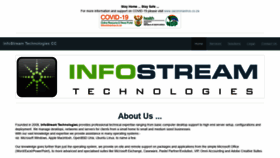 What Netprophet.co.za website looked like in 2020 (3 years ago)