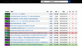 What Nya.iss.one website looked like in 2021 (4 years ago)