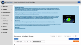What Netmarketshare.com website looked like in 2021 (3 years ago)