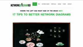 What Networkdiagram101.com website looked like in 2021 (2 years ago)