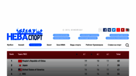 What Nevasport.ru website looked like in 2021 (2 years ago)