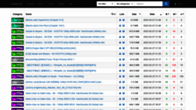 What Nya.iss.one website looked like in 2022 (3 years ago)