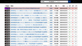 What Nya.iss.one website looked like in 2023 (2 years ago)