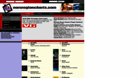 What Norwegiancharts.com website looked like in 2023 (This year)