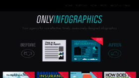 What Only-infographics.com website looked like in 2016 (7 years ago)