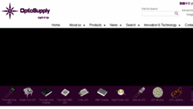 What Optosupply.com website looked like in 2017 (7 years ago)
