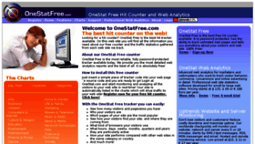What Onestatfree.com website looked like in 2018 (5 years ago)