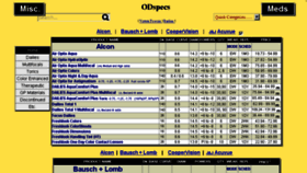 What Odspecs.com website looked like in 2018 (5 years ago)