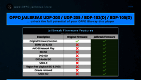 What Oppo-jailbreak.store website looked like in 2019 (4 years ago)