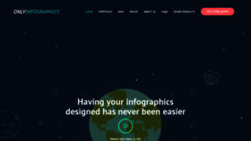 What Only-infographics.com website looked like in 2020 (3 years ago)