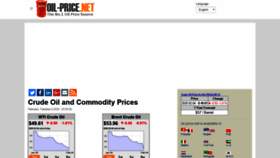 What Oil-price.net website looked like in 2021 (3 years ago)