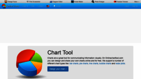 What Onlinecharttool.com website looked like in 2021 (2 years ago)