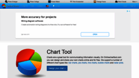 What Onlinecharttool.com website looked like in 2022 (1 year ago)
