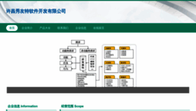 What Oxeuoto.cn website looked like in 2023 (This year)