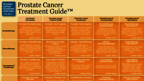 What Prostate-cancer.com website looked like in 2017 (6 years ago)