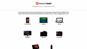 What Productchart.com website looked like in 2019 (5 years ago)