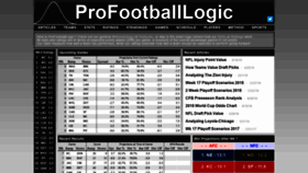 What Profootballlogic.com website looked like in 2019 (4 years ago)