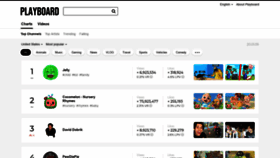 What Playboard.co website looked like in 2020 (6 years ago)