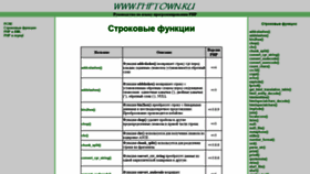 What Phptown.ru website looked like in 2020 (6 years ago)