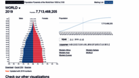 What Populationpyramid.net website looked like in 2020 (3 years ago)