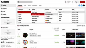 What Playboard.co website looked like in 2021 (5 years ago)
