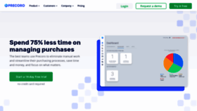 What Precoro.com website looked like in 2021 (4 years ago)