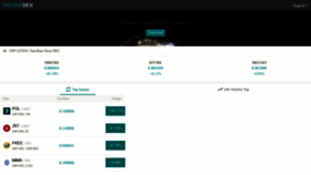What Poloniex.org website looked like in 2021 (3 years ago)