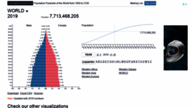 What Populationpyramid.net website looked like in 2021 (2 years ago)