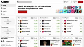 What Playboard.co website looked like in 2022 (4 years ago)