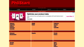 What Philstart.com website looked like in 2022 (2 years ago)