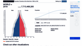 What Populationpyramid.net website looked like in 2022 (1 year ago)