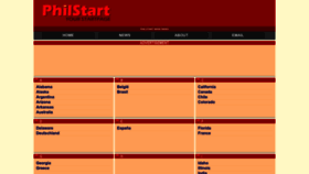 What Philstart.com website looked like in 2022 (1 year ago)