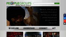 What Peoplegroups.org website looked like in 2023 (1 year ago)