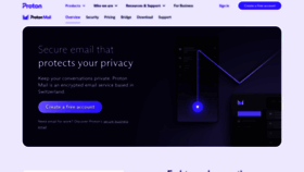 What Protonmail.ch website looked like in 2023 (This year)