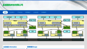 What Pmacgs.cn website looked like in 2023 (This year)
