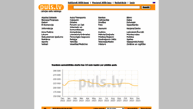 What Puls.lv website looks like in 2024 