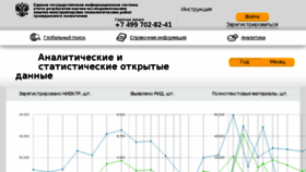 What Rosrid.ru website looked like in 2017 (7 years ago)