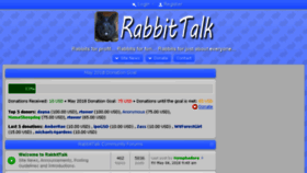 What Rabbittalk.com website looked like in 2018 (6 years ago)