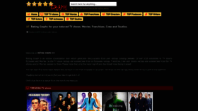 What Ratingraph.com website looked like in 2019 (5 years ago)