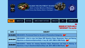 What Rrbcdg.gov.in website looked like in 2019 (4 years ago)