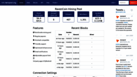 What Rvn.nanopool.org website looked like in 2020 (4 years ago)