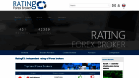 What Ratingfx.com website looked like in 2020 (4 years ago)