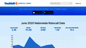 What Robocallindex.com website looked like in 2020 (3 years ago)