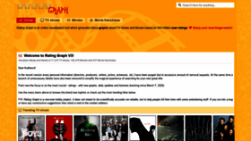 What Ratingraph.com website looked like in 2020 (4 years ago)