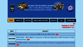 What Rrbcdg.gov.in website looked like in 2020 (3 years ago)