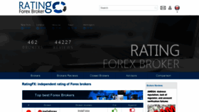 What Ratingfx.com website looked like in 2021 (3 years ago)
